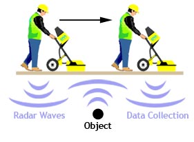 Hudson Valley GPR